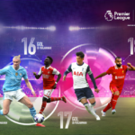 premier league season on astro