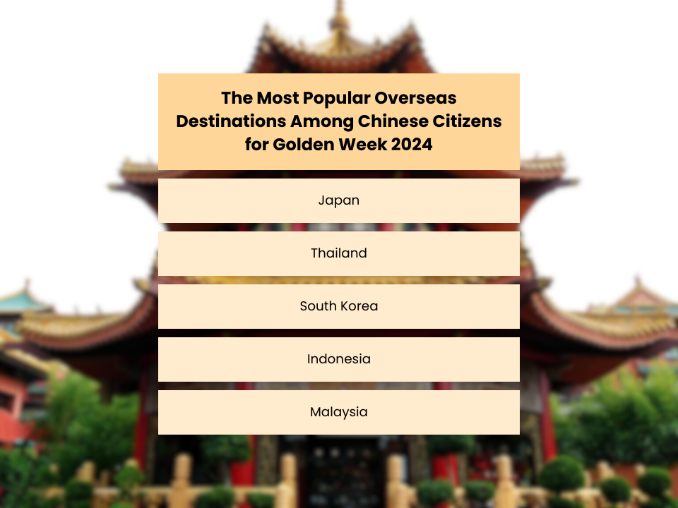 The Most Popular Overseas Destinations Among Chinese Citizens for Golden Week 2024