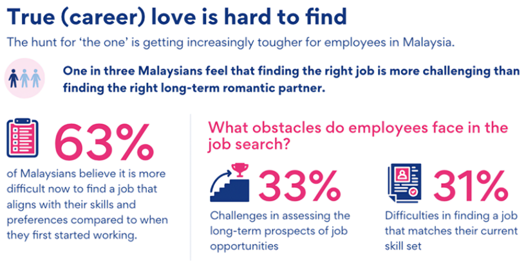 jobstreet by seek's survey highlighting workers' attitudes towards the job market