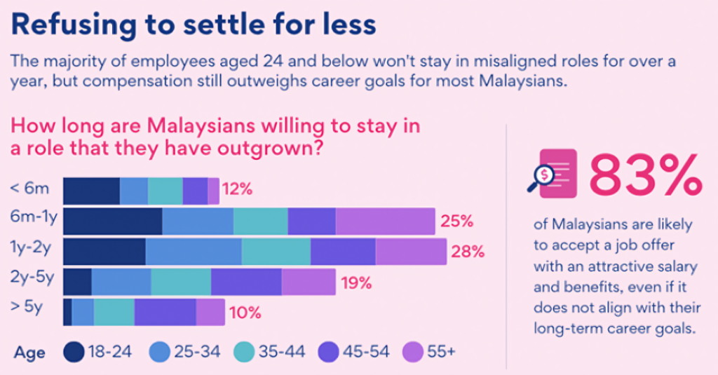 jobstreet by seek's recent survey