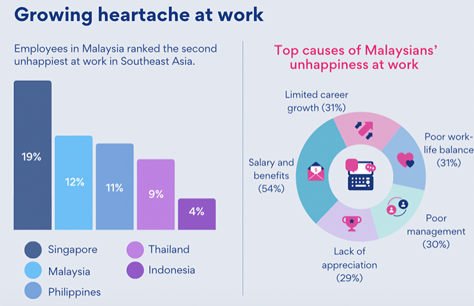 jobstreet by seek's recent survey 