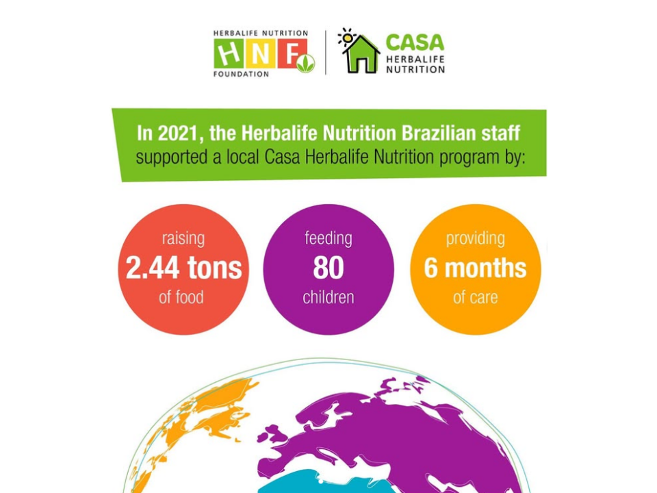 Casa Herbalife Programme supporting charity homes