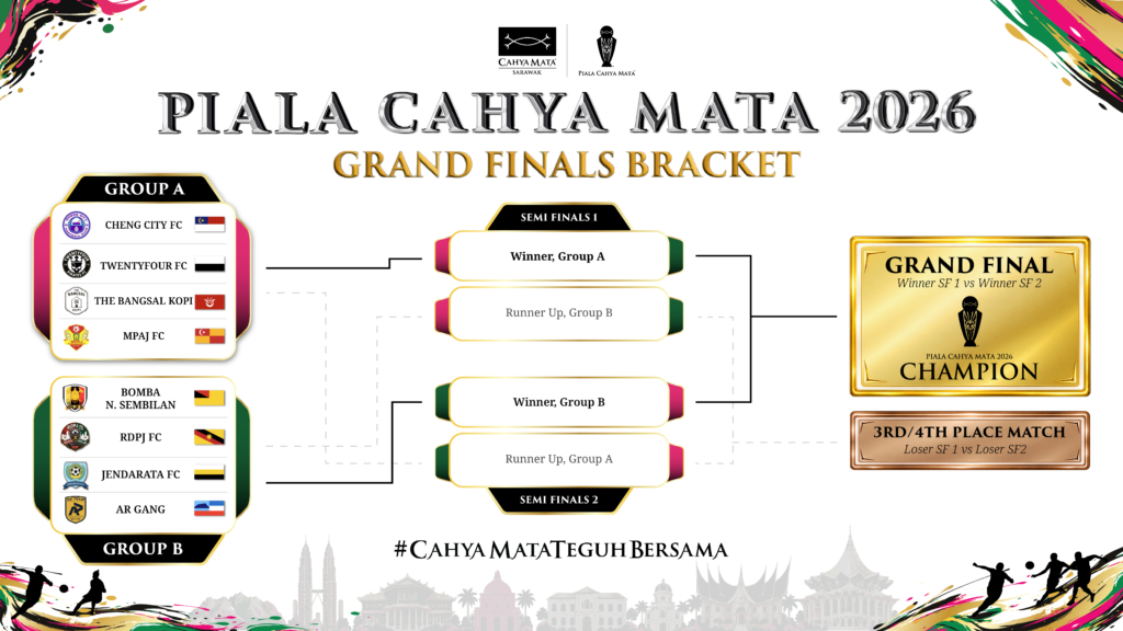 Piala Cahya Mata 2026 grand finals bracket with Group A and Group B teams