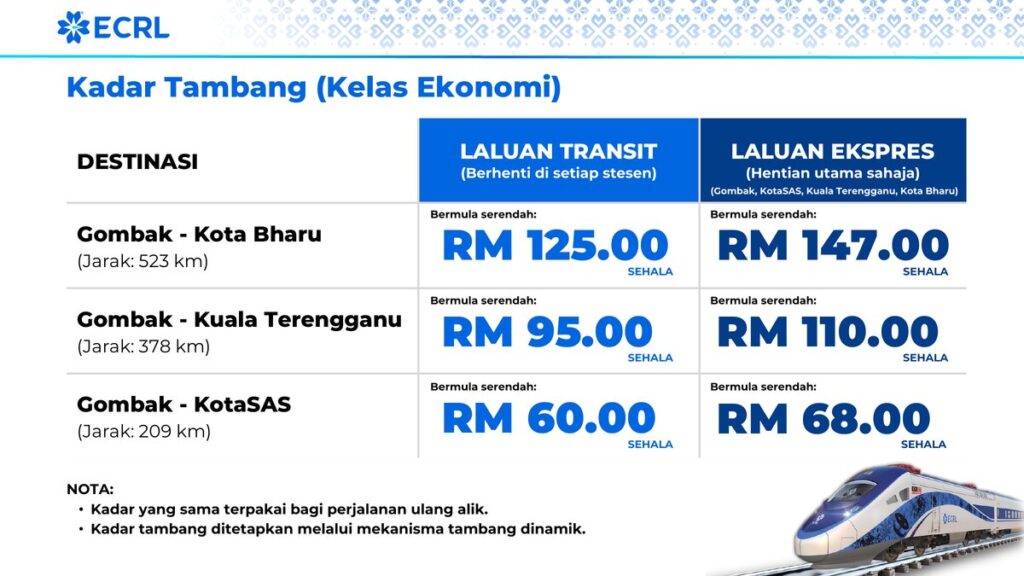 ECRL fares table for Gombak to Kota Bharu, Kuala Terengganu and KotaSAS in Economy class