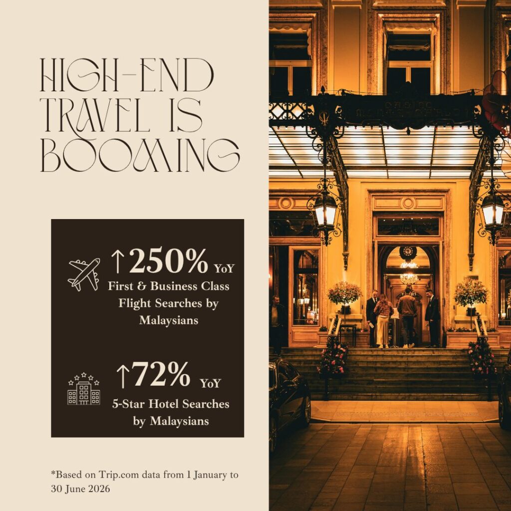 Luxury travel infographic showing Malaysian first and business class flight searches up 250% and five-star hotel searches up 72%