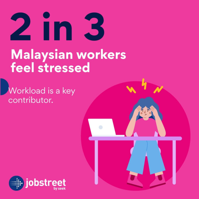 Workplace burnout in Malaysia: 2 in 3 Malaysian workers feel stressed, with workload a key contributor (Jobstreet by SEEK)